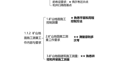 01.01-第1篇-第1章-1.1.1-工程测量控制网的布设要求-1.1.2-矿山地面施工测量工作内容与要求_2026年一级建造师_2026年一建矿业_2025年一建矿业SVIP_02-基础精讲✿高端面授✿深度强化