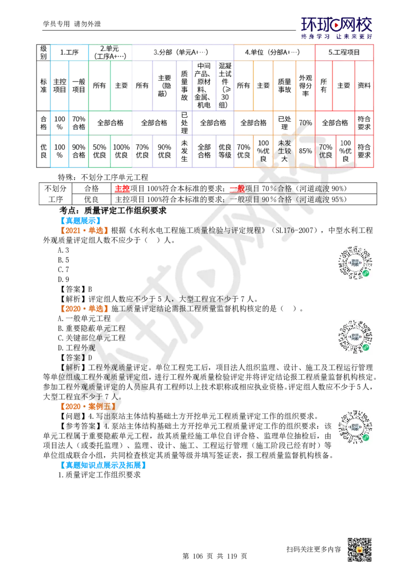 01.2025一建水利真题透析_2026年一级建造师_2026年一建水利_2025年一建水利SVIP_03-习题精析✿实战特训✿模考通关_32-水利《真题透析班》谷佳奇HQ