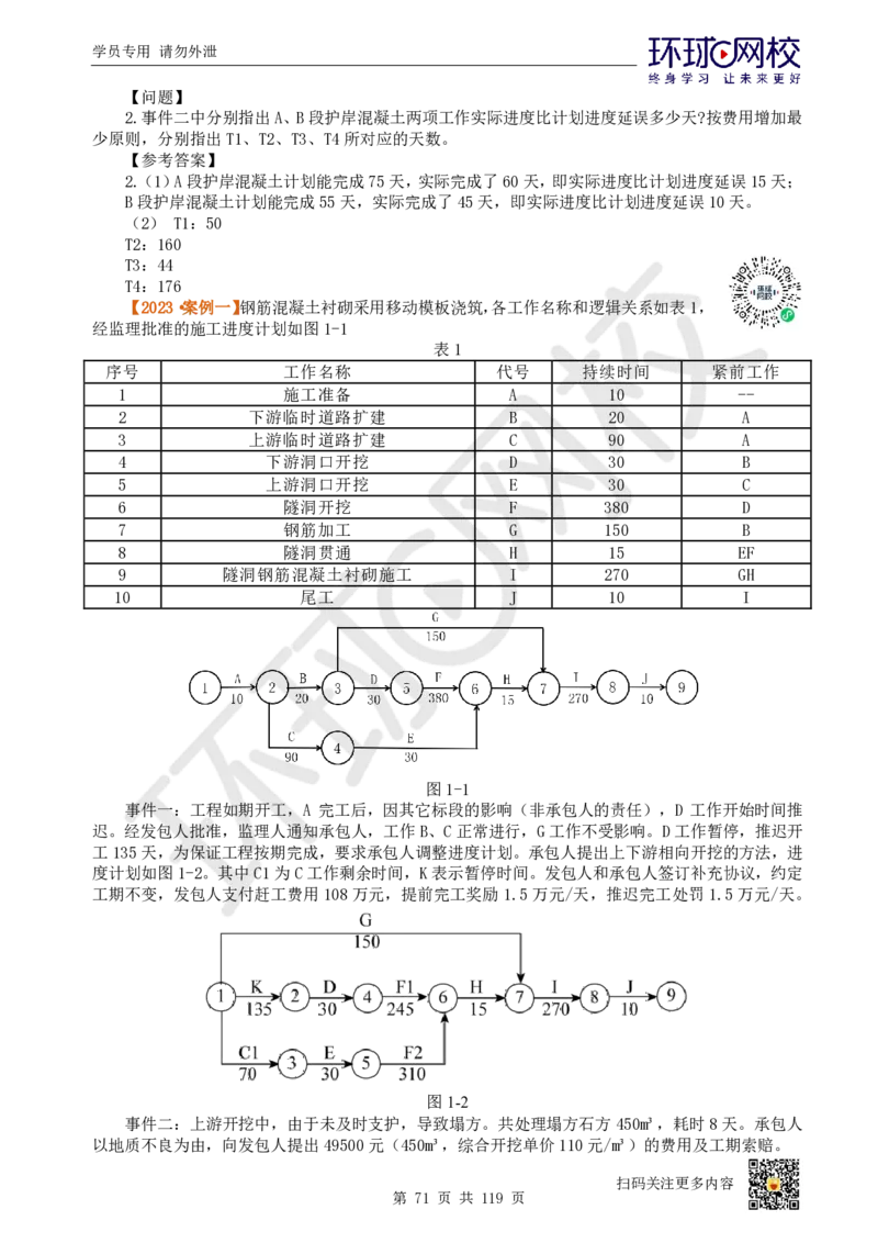 01.2025一建水利真题透析_2026年一级建造师_2026年一建水利_2025年一建水利SVIP_03-习题精析✿实战特训✿模考通关_32-水利《真题透析班》谷佳奇HQ