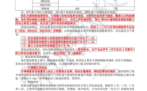 06.第6讲-21建筑钢材、水泥的性能与应用_2026年一级建造师_2026年一建建筑_2025年一建建筑SVIP_02-基础精讲✿高端面授✿深度强化_王树京