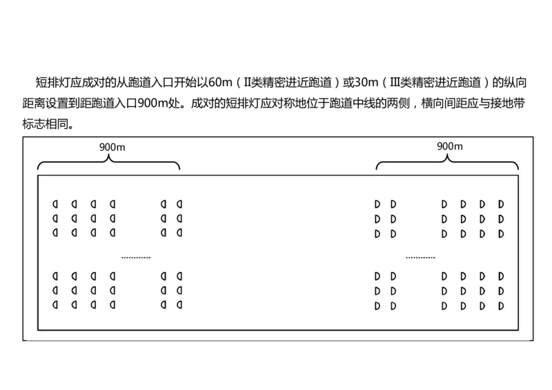 050（目视助航灯光系统设施2）-黑白_2026年一级建造师_2026年一建民航_2025年一建民航SVIP_02-基础精讲✿高端面授✿深度强化_05-民航《教材精讲班》柚子SMR推荐_黑白