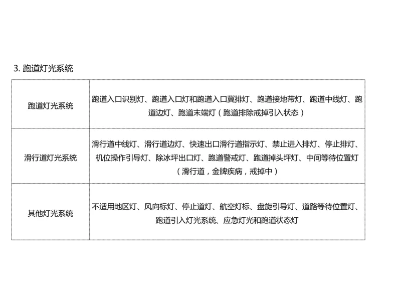 050（目视助航灯光系统设施2）-黑白_2026年一级建造师_2026年一建民航_2025年一建民航SVIP_02-基础精讲✿高端面授✿深度强化_05-民航《教材精讲班》柚子SMR推荐_黑白