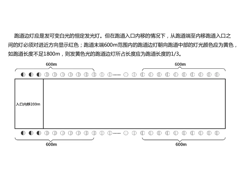 050（目视助航灯光系统设施2）-黑白_2026年一级建造师_2026年一建民航_2025年一建民航SVIP_02-基础精讲✿高端面授✿深度强化_05-民航《教材精讲班》柚子SMR推荐_黑白