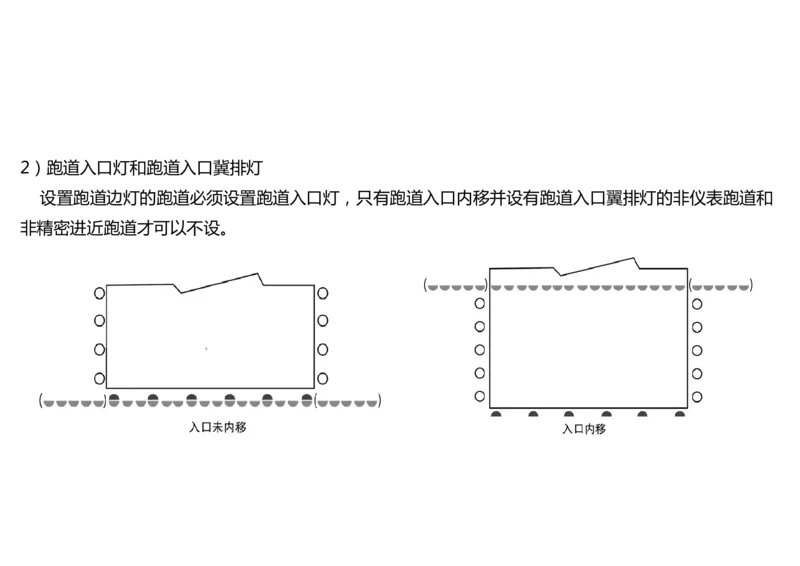 050（目视助航灯光系统设施2）-黑白_2026年一级建造师_2026年一建民航_2025年一建民航SVIP_02-基础精讲✿高端面授✿深度强化_05-民航《教材精讲班》柚子SMR推荐_黑白