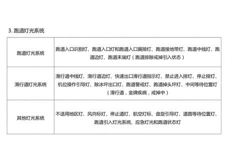 050（目视助航灯光系统设施2）-黑白_2026年一级建造师_2026年一建民航_2025年一建民航SVIP_02-基础精讲✿高端面授✿深度强化_05-民航《教材精讲班》柚子SMR推荐_黑白