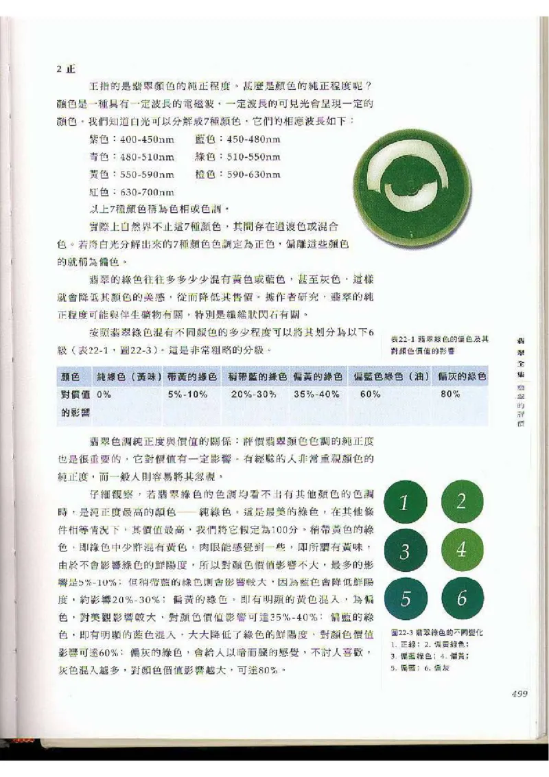 翡翠全集（下）_X018-玉石珠宝鉴定教程最新合集_6、翡翠鉴定专题全套课程_翡翠电子书_翡翠品评