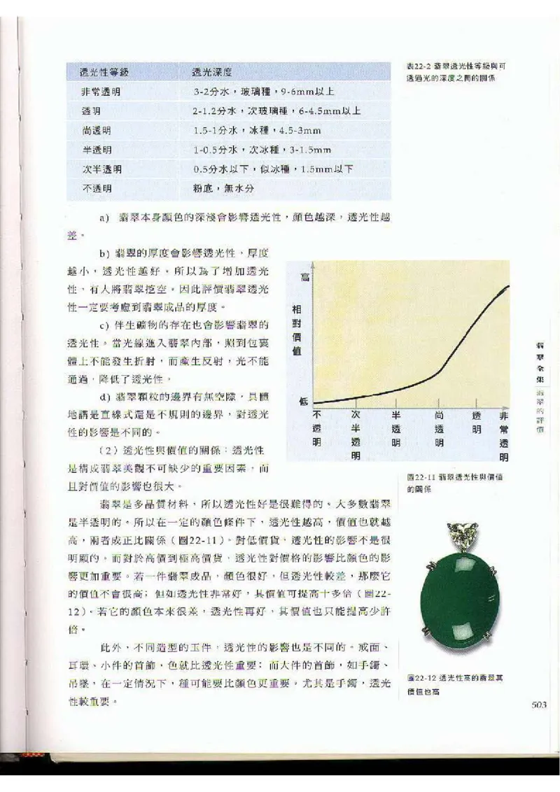 翡翠全集（下）_X018-玉石珠宝鉴定教程最新合集_6、翡翠鉴定专题全套课程_翡翠电子书_翡翠品评