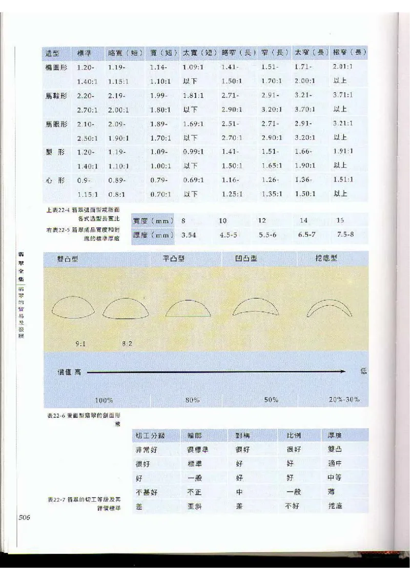 翡翠全集（下）_X018-玉石珠宝鉴定教程最新合集_6、翡翠鉴定专题全套课程_翡翠电子书_翡翠品评