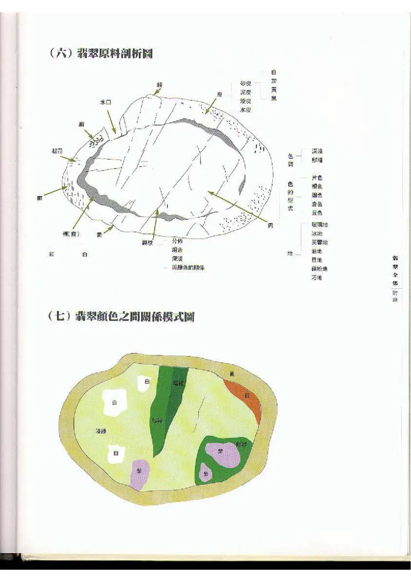 翡翠全集（下）_X018-玉石珠宝鉴定教程最新合集_6、翡翠鉴定专题全套课程_翡翠电子书_翡翠品评