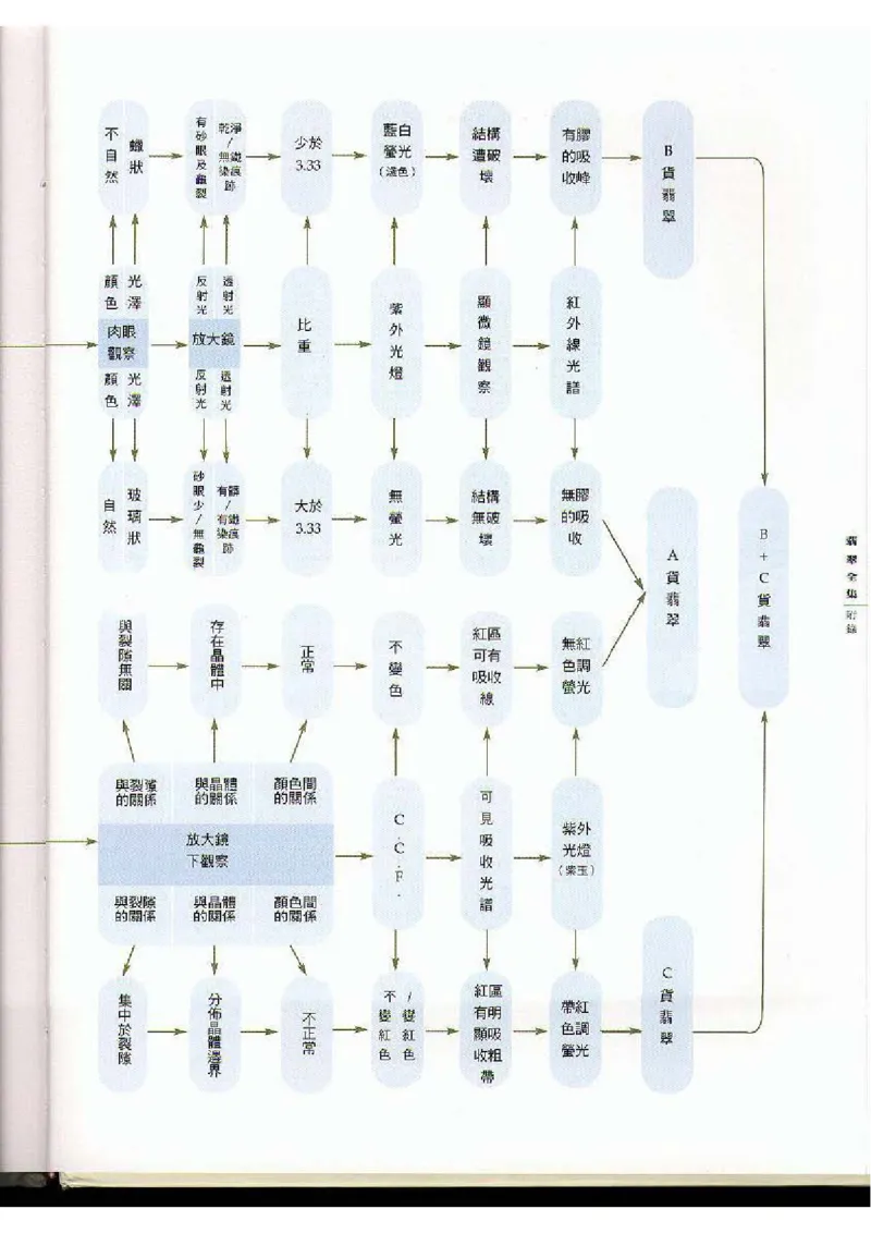 翡翠全集（下）_X018-玉石珠宝鉴定教程最新合集_6、翡翠鉴定专题全套课程_翡翠电子书_翡翠品评