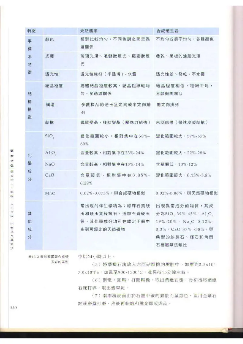 翡翠全集（下）_X018-玉石珠宝鉴定教程最新合集_6、翡翠鉴定专题全套课程_翡翠电子书_翡翠品评