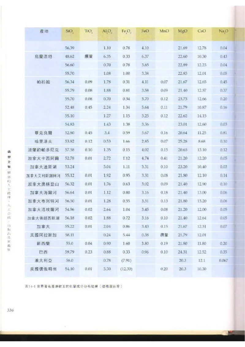 翡翠全集（下）_X018-玉石珠宝鉴定教程最新合集_6、翡翠鉴定专题全套课程_翡翠电子书_翡翠品评