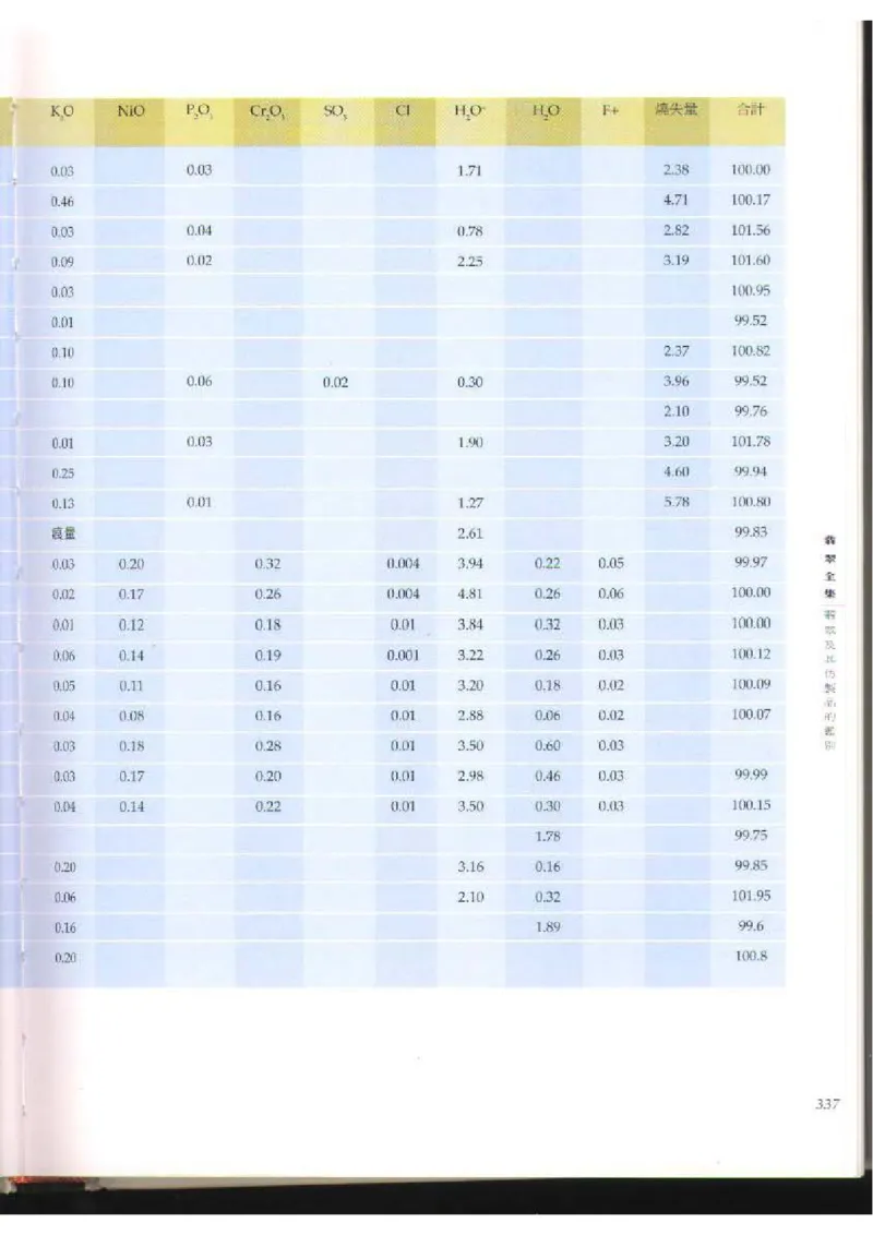 翡翠全集（下）_X018-玉石珠宝鉴定教程最新合集_6、翡翠鉴定专题全套课程_翡翠电子书_翡翠品评