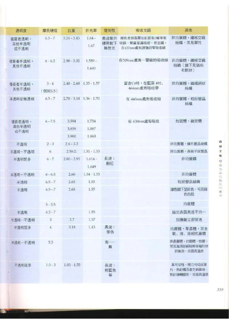 翡翠全集（下）_X018-玉石珠宝鉴定教程最新合集_6、翡翠鉴定专题全套课程_翡翠电子书_翡翠品评