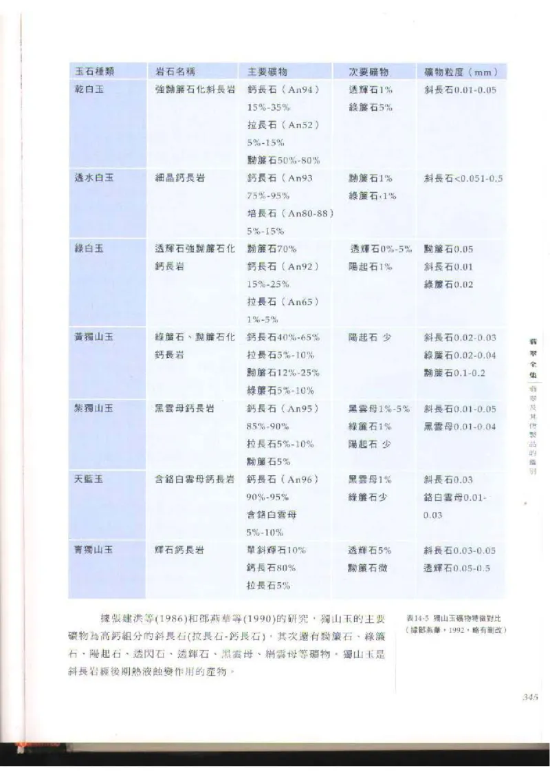 翡翠全集（下）_X018-玉石珠宝鉴定教程最新合集_6、翡翠鉴定专题全套课程_翡翠电子书_翡翠品评