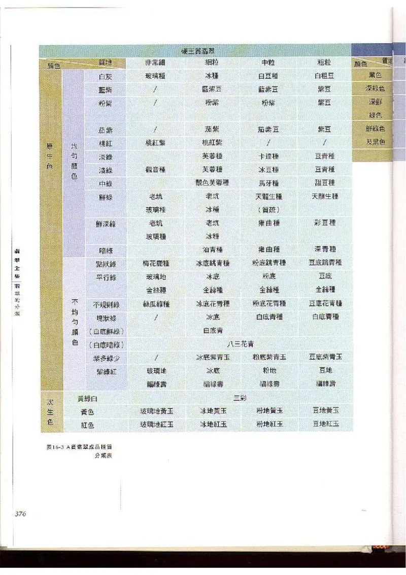 翡翠全集（下）_X018-玉石珠宝鉴定教程最新合集_6、翡翠鉴定专题全套课程_翡翠电子书_翡翠品评