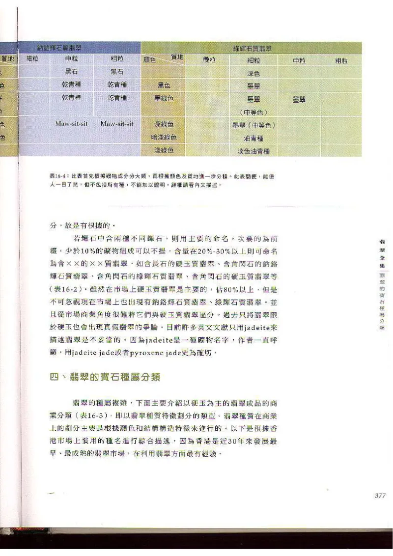 翡翠全集（下）_X018-玉石珠宝鉴定教程最新合集_6、翡翠鉴定专题全套课程_翡翠电子书_翡翠品评