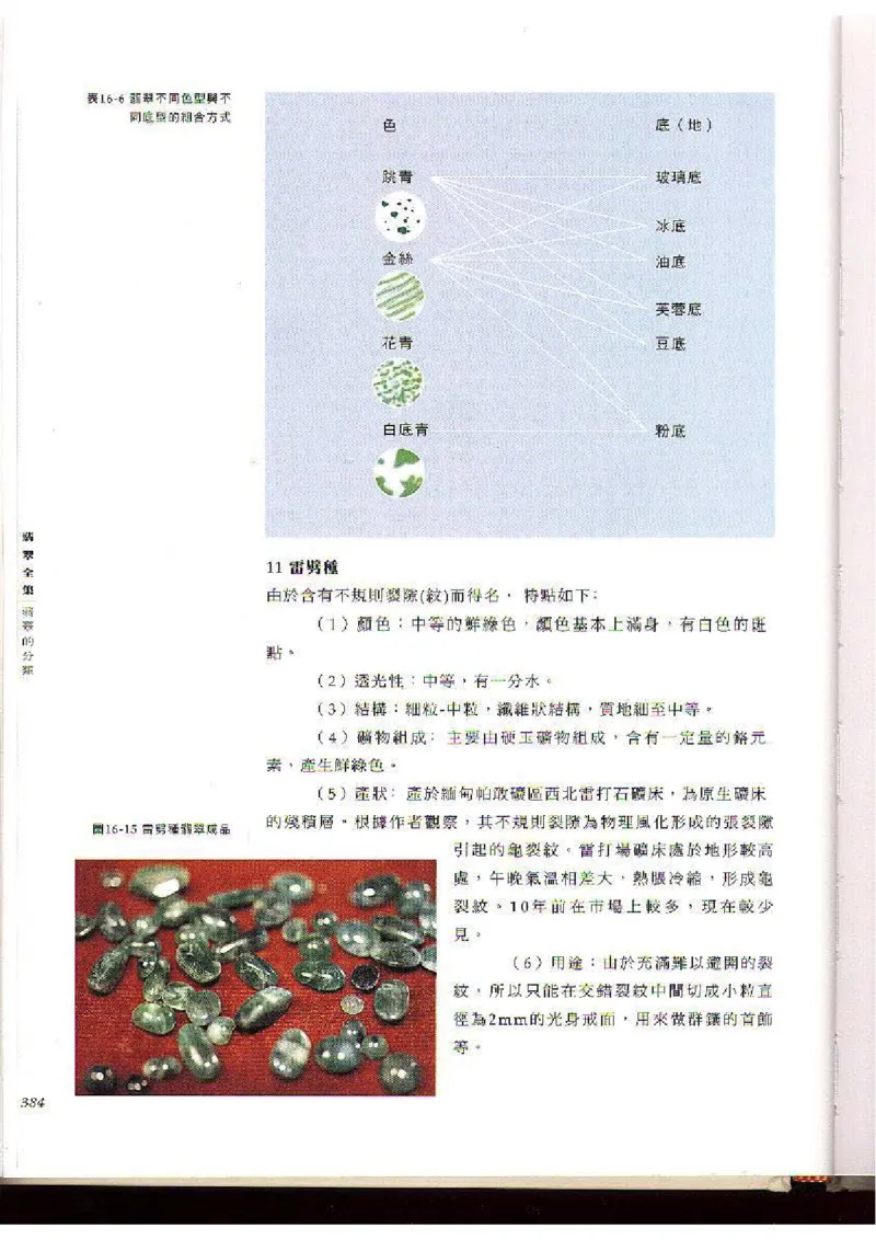 翡翠全集（下）_X018-玉石珠宝鉴定教程最新合集_6、翡翠鉴定专题全套课程_翡翠电子书_翡翠品评