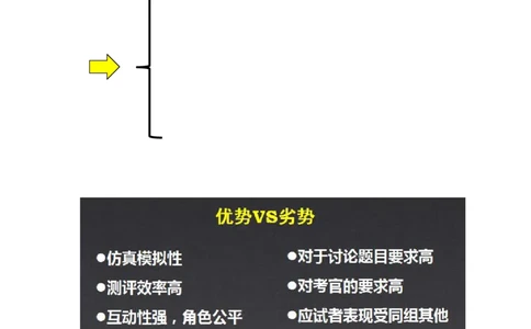 课件03.金融系统面试专项辅导&mdash;&mdash;无领导小组讨论_2025春招题库汇总_十大行测题库_2023年十大热门题库更新中_09、易考汇总_银行面试_面试培训_银行秋招面试视频_银行面试基础理论课