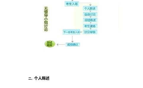 课件03.金融系统面试专项辅导&mdash;&mdash;无领导小组讨论_2025春招题库汇总_十大行测题库_2023年十大热门题库更新中_09、易考汇总_银行面试_面试培训_银行秋招面试视频_银行面试基础理论课