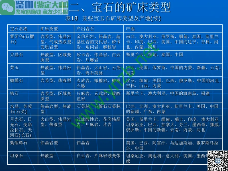 第1讲：大自然中的精华-珠宝玉石概述_X018-玉石珠宝鉴定教程最新合集_3、珠宝玉石鉴赏学习资料合集_珠宝玉石大学培训讲座教材