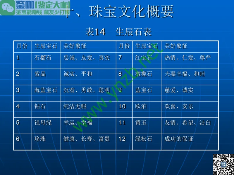 第1讲：大自然中的精华-珠宝玉石概述_X018-玉石珠宝鉴定教程最新合集_3、珠宝玉石鉴赏学习资料合集_珠宝玉石大学培训讲座教材
