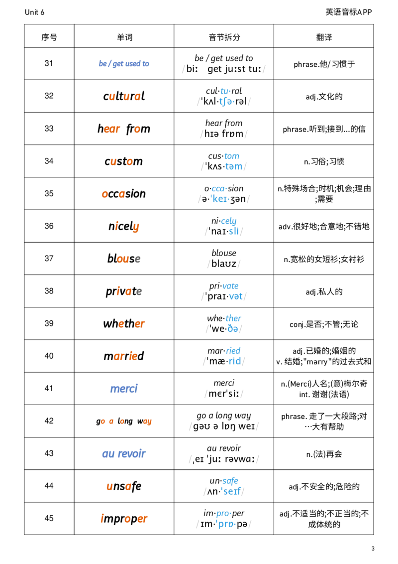 2026春人教版英语八下Unit6音节划分_初中英语新版_最新人教版英语八年级下册_2026春新人教版八下（更新中）_04单词背诵默写8个表（全）