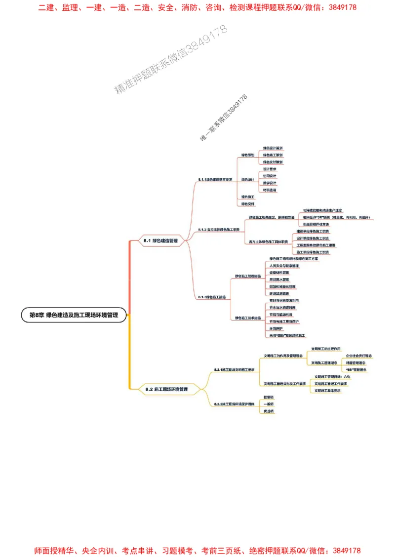 2025年一级建造师《建设工程项目管理》思维导图_2026年一级建造师_2026年一建管理_2025年一建管理SVIP_01-精华文档✿电子教材✿历年真题_15-管理《新教材思维导图》SMR推荐