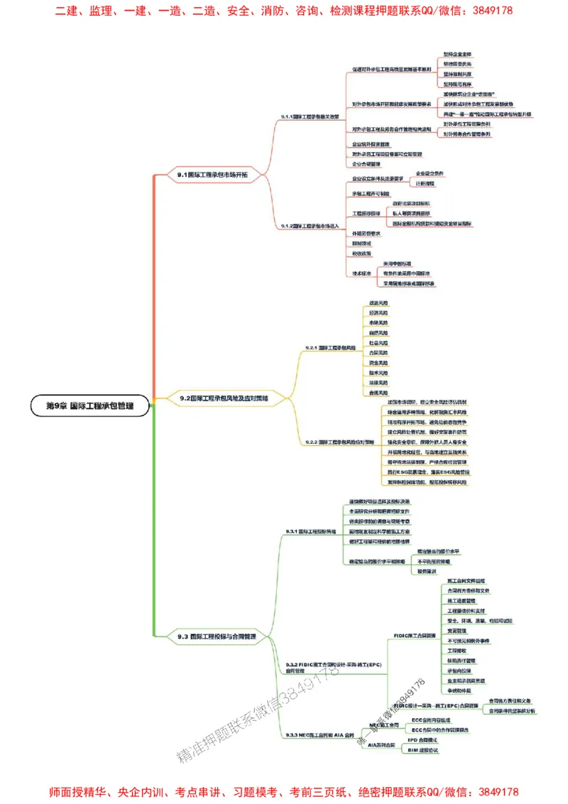2025年一级建造师《建设工程项目管理》思维导图_2026年一级建造师_2026年一建管理_2025年一建管理SVIP_01-精华文档✿电子教材✿历年真题_15-管理《新教材思维导图》SMR推荐