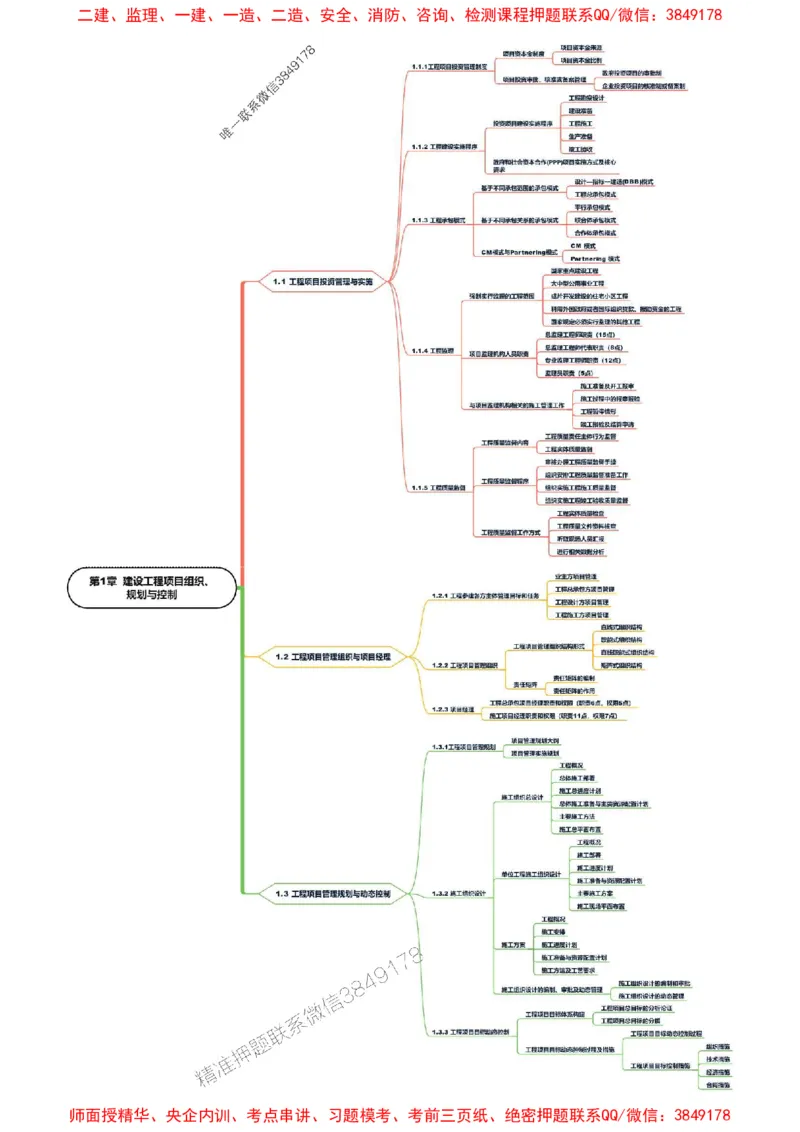 2025年一级建造师《建设工程项目管理》思维导图_2026年一级建造师_2026年一建管理_2025年一建管理SVIP_01-精华文档✿电子教材✿历年真题_15-管理《新教材思维导图》SMR推荐