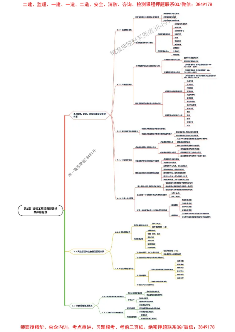 2025年一级建造师《建设工程项目管理》思维导图_2026年一级建造师_2026年一建管理_2025年一建管理SVIP_01-精华文档✿电子教材✿历年真题_15-管理《新教材思维导图》SMR推荐