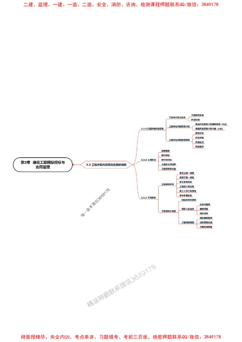 2025年一级建造师《建设工程项目管理》思维导图_2026年一级建造师_2026年一建管理_2025年一建管理SVIP_01-精华文档✿电子教材✿历年真题_15-管理《新教材思维导图》SMR推荐