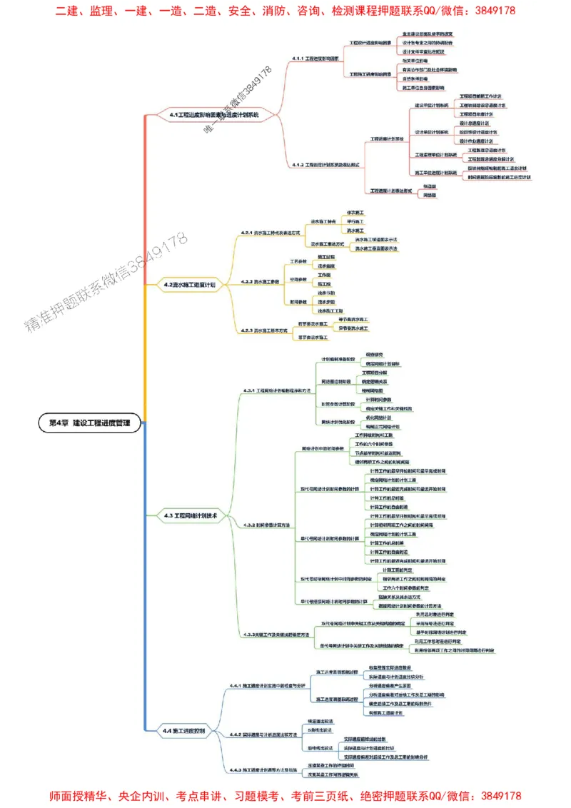 2025年一级建造师《建设工程项目管理》思维导图_2026年一级建造师_2026年一建管理_2025年一建管理SVIP_01-精华文档✿电子教材✿历年真题_15-管理《新教材思维导图》SMR推荐