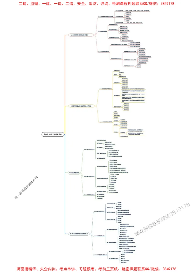 2025年一级建造师《建设工程项目管理》思维导图_2026年一级建造师_2026年一建管理_2025年一建管理SVIP_01-精华文档✿电子教材✿历年真题_15-管理《新教材思维导图》SMR推荐