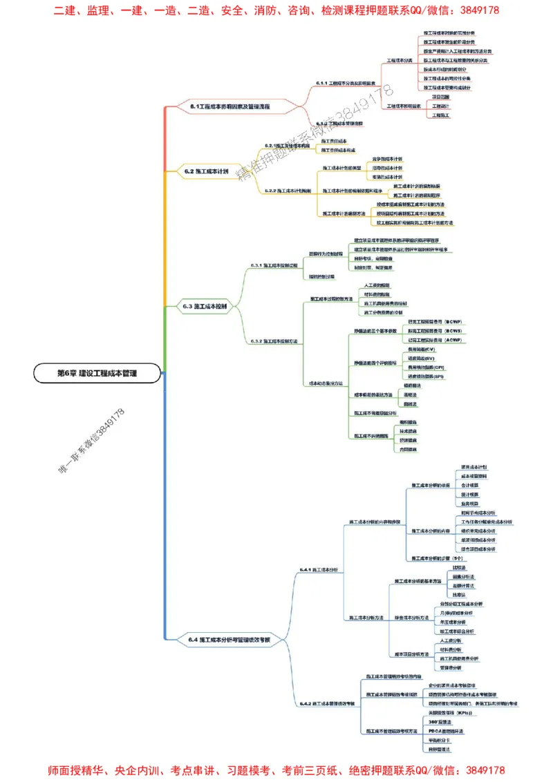 2025年一级建造师《建设工程项目管理》思维导图_2026年一级建造师_2026年一建管理_2025年一建管理SVIP_01-精华文档✿电子教材✿历年真题_15-管理《新教材思维导图》SMR推荐