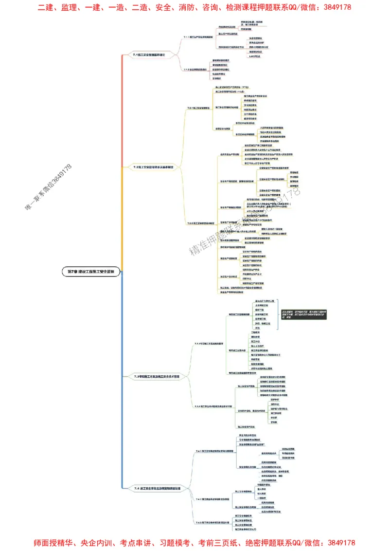 2025年一级建造师《建设工程项目管理》思维导图_2026年一级建造师_2026年一建管理_2025年一建管理SVIP_01-精华文档✿电子教材✿历年真题_15-管理《新教材思维导图》SMR推荐