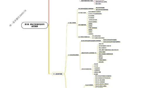 2025年一级建造师《建设工程项目管理》思维导图_2026年一级建造师_2026年一建管理_2025年一建管理SVIP_01-精华文档✿电子教材✿历年真题_15-管理《新教材思维导图》SMR推荐