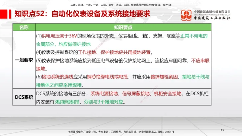 02节2025一建《机电》考前压轴预测课（09.16）_2026年一级建造师_2026年一建机电_2025年一建机电SVIP_04-冲刺串讲✿考点强化✿小灶集训_97-机电《考前压轴预测》闫娜JGS_讲义
