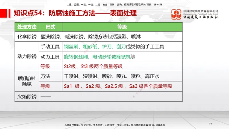 02节2025一建《机电》考前压轴预测课（09.16）_2026年一级建造师_2026年一建机电_2025年一建机电SVIP_04-冲刺串讲✿考点强化✿小灶集训_97-机电《考前压轴预测》闫娜JGS_讲义