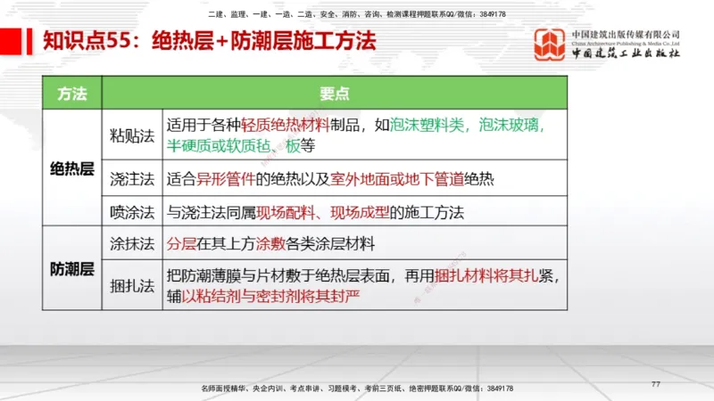 02节2025一建《机电》考前压轴预测课（09.16）_2026年一级建造师_2026年一建机电_2025年一建机电SVIP_04-冲刺串讲✿考点强化✿小灶集训_97-机电《考前压轴预测》闫娜JGS_讲义
