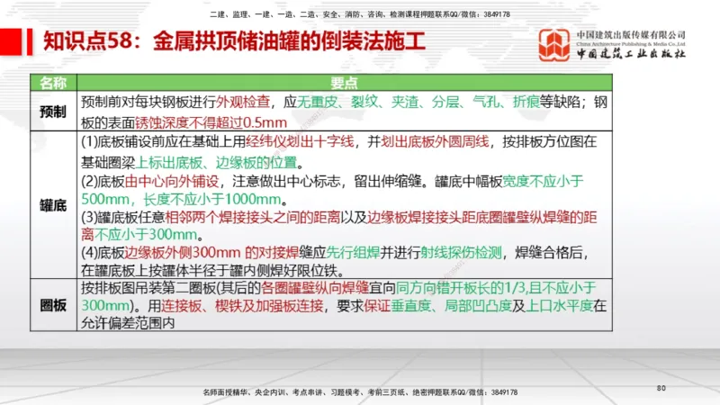 02节2025一建《机电》考前压轴预测课（09.16）_2026年一级建造师_2026年一建机电_2025年一建机电SVIP_04-冲刺串讲✿考点强化✿小灶集训_97-机电《考前压轴预测》闫娜JGS_讲义