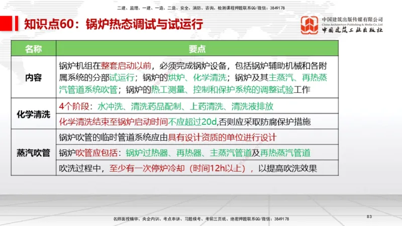 02节2025一建《机电》考前压轴预测课（09.16）_2026年一级建造师_2026年一建机电_2025年一建机电SVIP_04-冲刺串讲✿考点强化✿小灶集训_97-机电《考前压轴预测》闫娜JGS_讲义