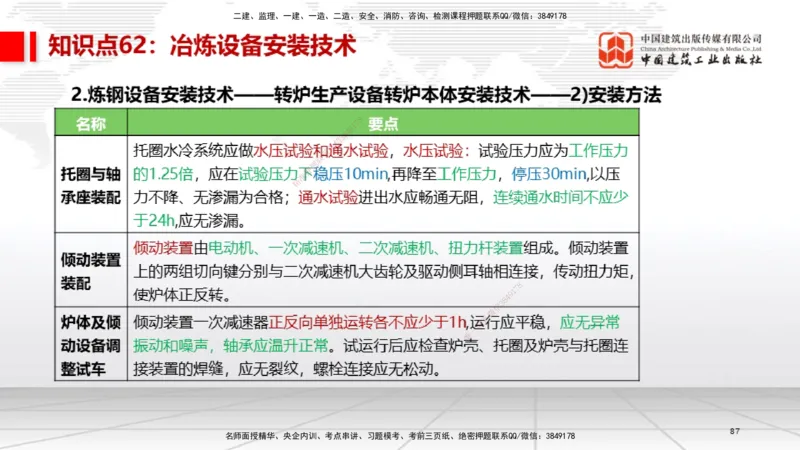 02节2025一建《机电》考前压轴预测课（09.16）_2026年一级建造师_2026年一建机电_2025年一建机电SVIP_04-冲刺串讲✿考点强化✿小灶集训_97-机电《考前压轴预测》闫娜JGS_讲义