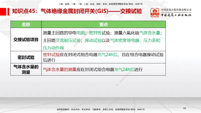 02节2025一建《机电》考前压轴预测课（09.16）_2026年一级建造师_2026年一建机电_2025年一建机电SVIP_04-冲刺串讲✿考点强化✿小灶集训_97-机电《考前压轴预测》闫娜JGS_讲义