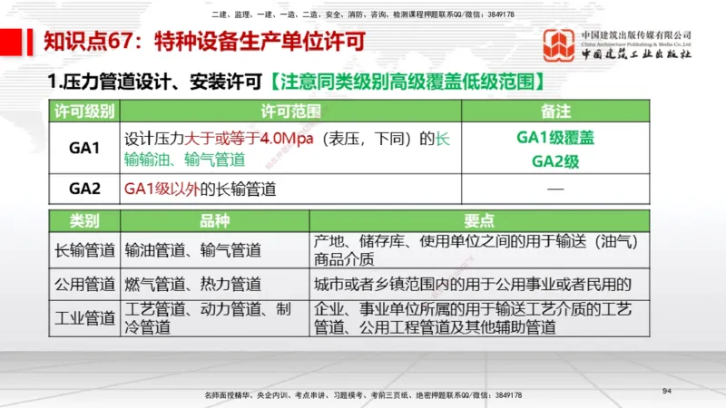 02节2025一建《机电》考前压轴预测课（09.16）_2026年一级建造师_2026年一建机电_2025年一建机电SVIP_04-冲刺串讲✿考点强化✿小灶集训_97-机电《考前压轴预测》闫娜JGS_讲义
