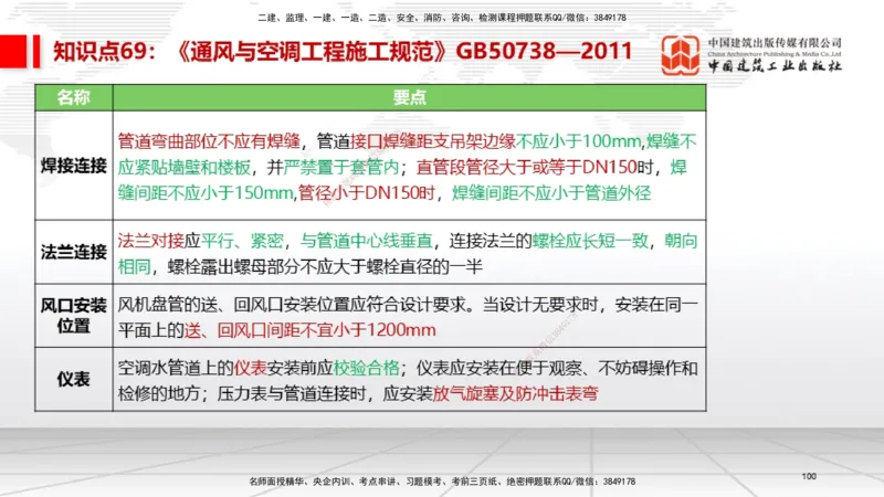 02节2025一建《机电》考前压轴预测课（09.16）_2026年一级建造师_2026年一建机电_2025年一建机电SVIP_04-冲刺串讲✿考点强化✿小灶集训_97-机电《考前压轴预测》闫娜JGS_讲义