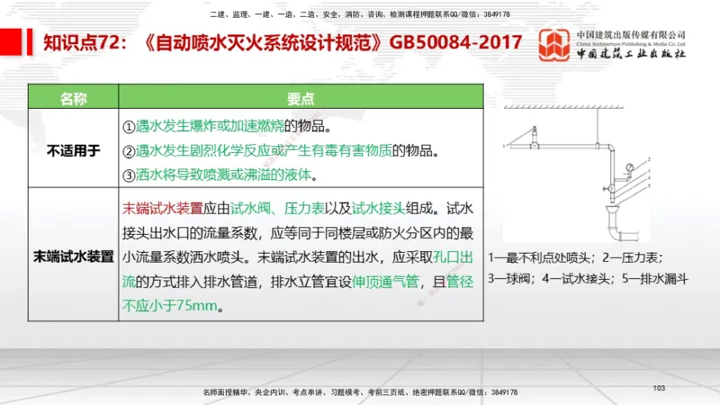 02节2025一建《机电》考前压轴预测课（09.16）_2026年一级建造师_2026年一建机电_2025年一建机电SVIP_04-冲刺串讲✿考点强化✿小灶集训_97-机电《考前压轴预测》闫娜JGS_讲义