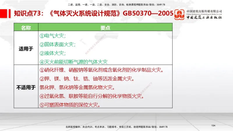 02节2025一建《机电》考前压轴预测课（09.16）_2026年一级建造师_2026年一建机电_2025年一建机电SVIP_04-冲刺串讲✿考点强化✿小灶集训_97-机电《考前压轴预测》闫娜JGS_讲义
