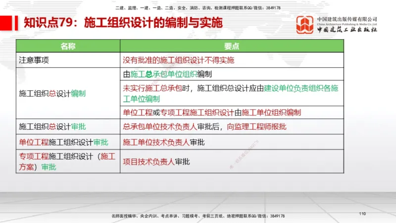 02节2025一建《机电》考前压轴预测课（09.16）_2026年一级建造师_2026年一建机电_2025年一建机电SVIP_04-冲刺串讲✿考点强化✿小灶集训_97-机电《考前压轴预测》闫娜JGS_讲义