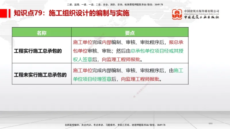 02节2025一建《机电》考前压轴预测课（09.16）_2026年一级建造师_2026年一建机电_2025年一建机电SVIP_04-冲刺串讲✿考点强化✿小灶集训_97-机电《考前压轴预测》闫娜JGS_讲义